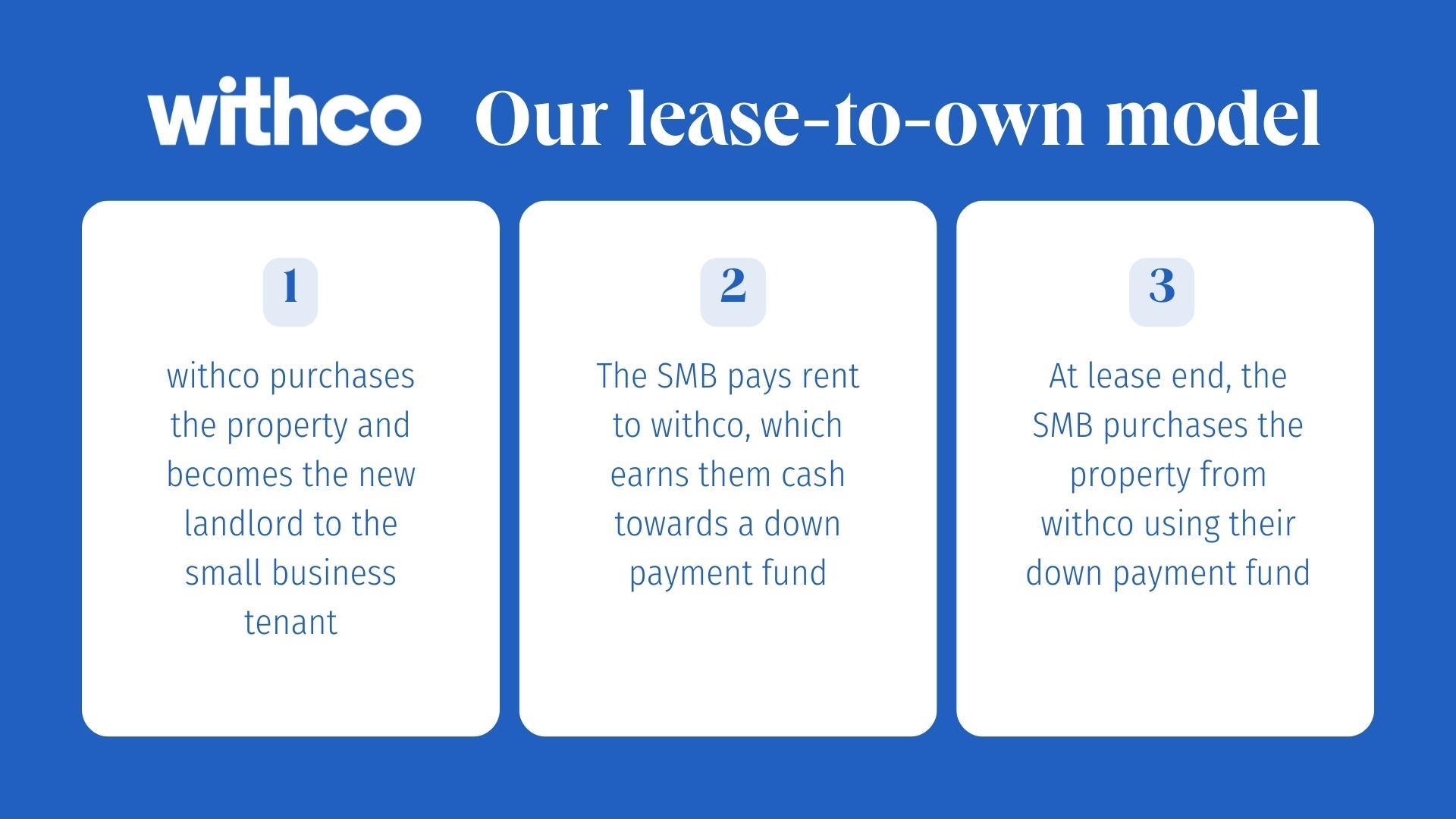 https://legacy-wp.with.co/wp-content/uploads/2022/05/Lease-to-own-partnerships.jpg
